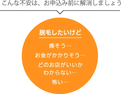こんな不安は、お申込み前に解消しましょう